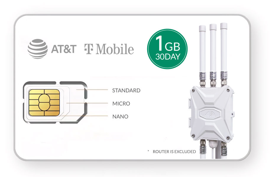 3-in-1 SIM Card 1GB Data Preloaded