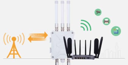 Outdoor Router 4G 5G Modem SIM Card Slot External Antenna
