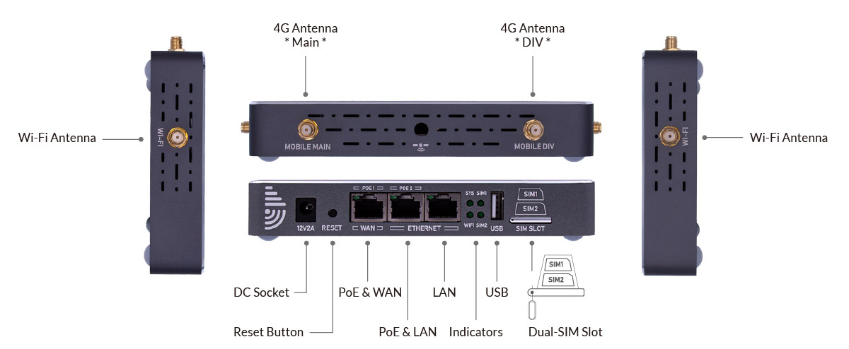 4G LTE Router Hardware Overview