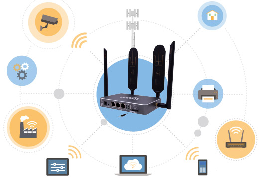 4G LTE Router Your Mobile Internet Gateway