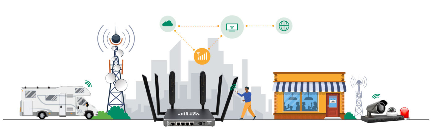 4G Router LTE Modem with SIM Card Slots