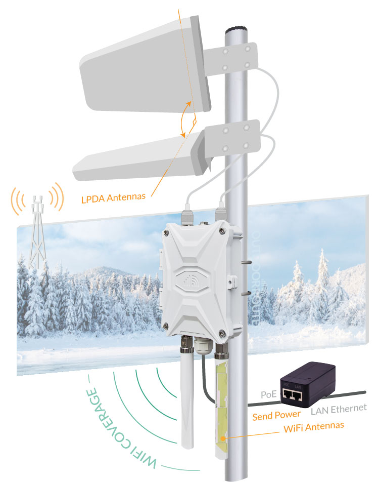 4G Outdoor Router WiFi LAN with External Antennas
