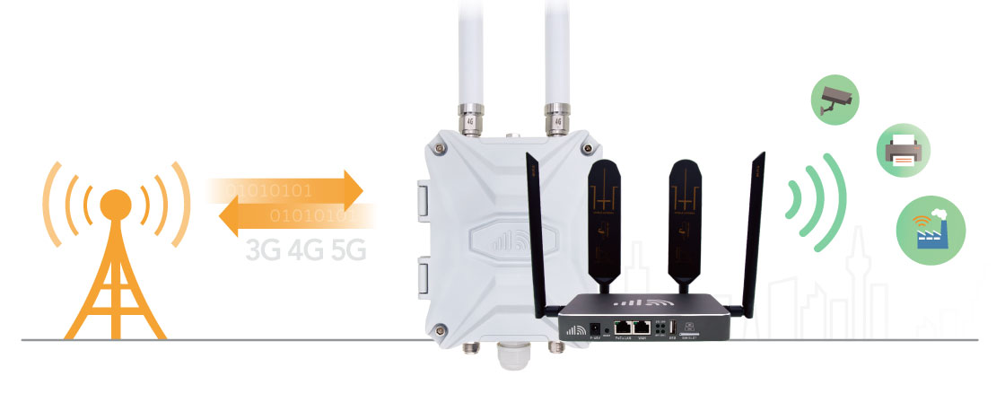 4G SIM Router with Mobile Modem and SIM Card Slot