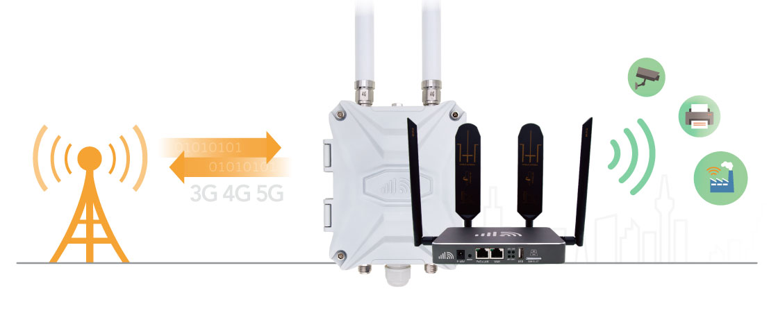 How SIM Card Router Works? Mobile Router with SIM Card Slot