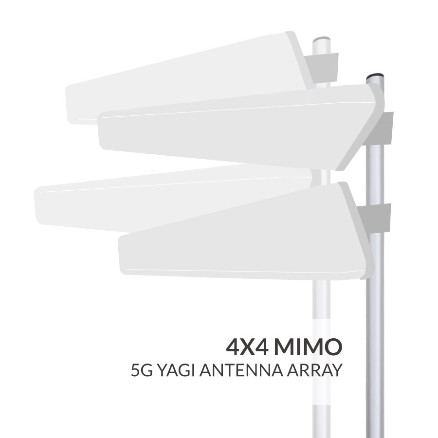 4x4 MIMO 5G Yagi Antenna Array Outdoor External