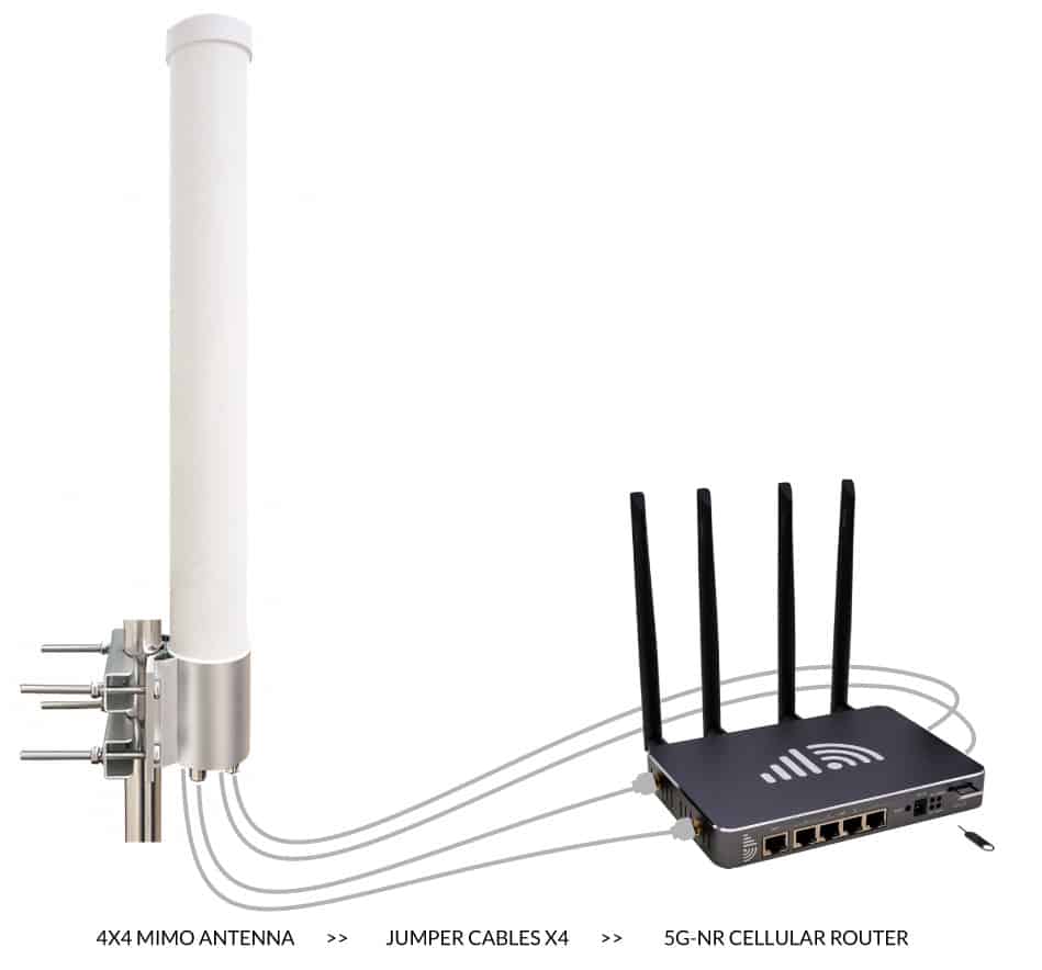 4x4 MIMO Outdoor Antenna Boosts Indoor 5G Router Speed Coverage