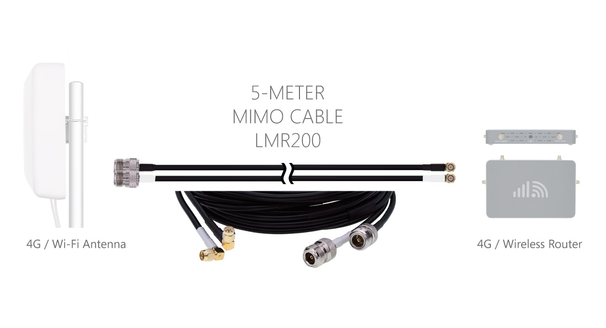 5-Meter Coaxial Cable | MIMO LMR200 Cable for 4G Router