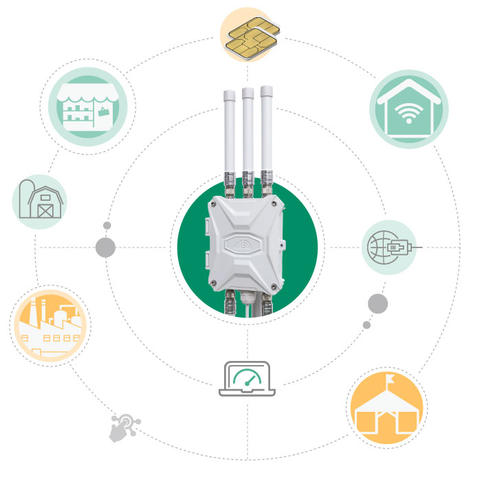 5G CPE Router for Outdoor Applications