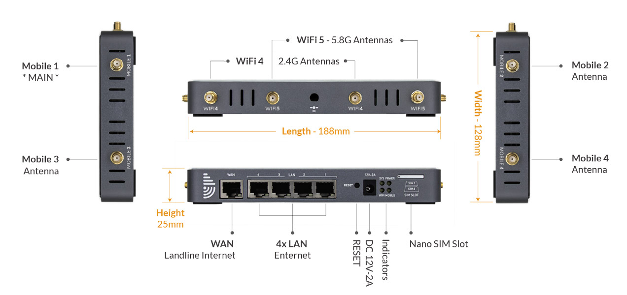 5G SIM Modem Router Interfaces