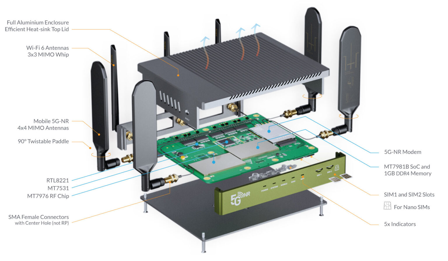 Router Module Slot Label EZEN-6X WiFi6 Router Embedded Board M2 Socket SIM Slot