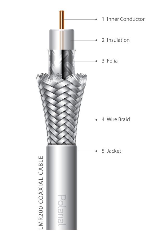 5-Meter Coaxial Cable Physical 5 Layers