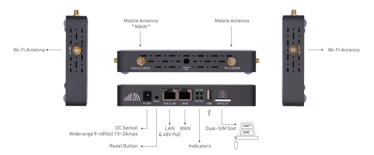 Broadband 4G Modem WiFi Router Interface and Connection