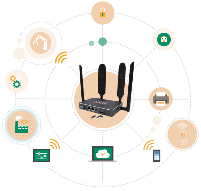 4G Router with LTE Modem and MIMO WiFi