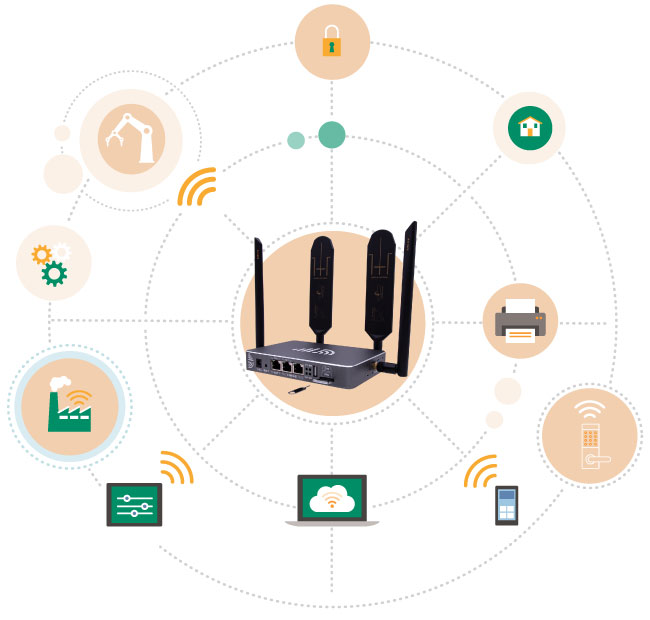 CAT1 LTE Router Mobile Industrial Internet Gateway Features