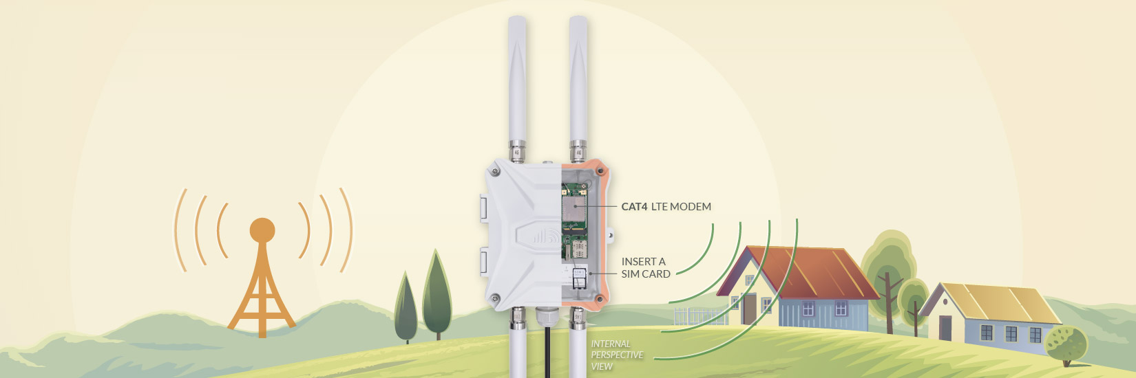 Outdoor 4G LTE Router with 4G LTE Mobile Modem Outside