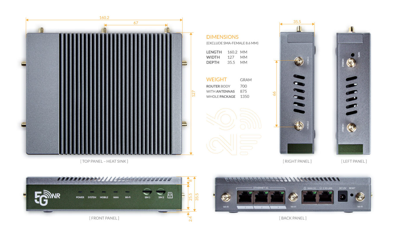 5G WLAN Router SIM Card Modem Mobile WiFi6 Internet