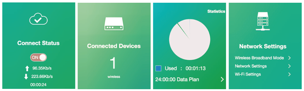 Control Panel of Outdoor WiFi Router 4G