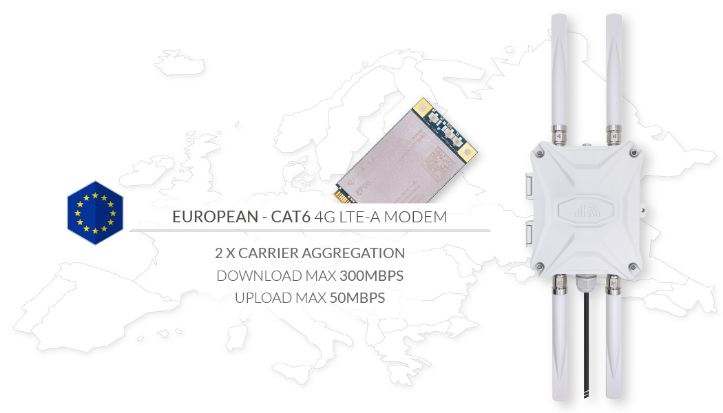 4G SIM Card Router Outdoor LTE-A Modem EMEA APAC Standard