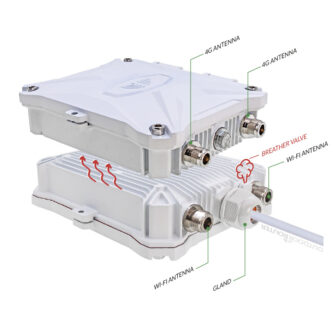 EZR34 Outdoor 4G Router Waterproof Enclosure Interfaces