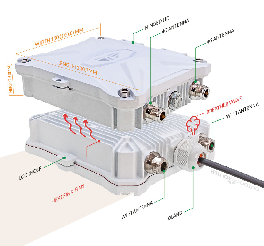 EU Outdoor WiFi 4G Router – Cat6 Double SIM Card