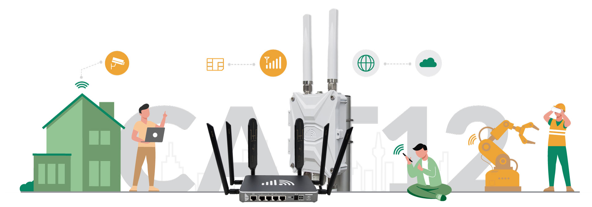 4G Router CAT12 Modem with SIM Slot