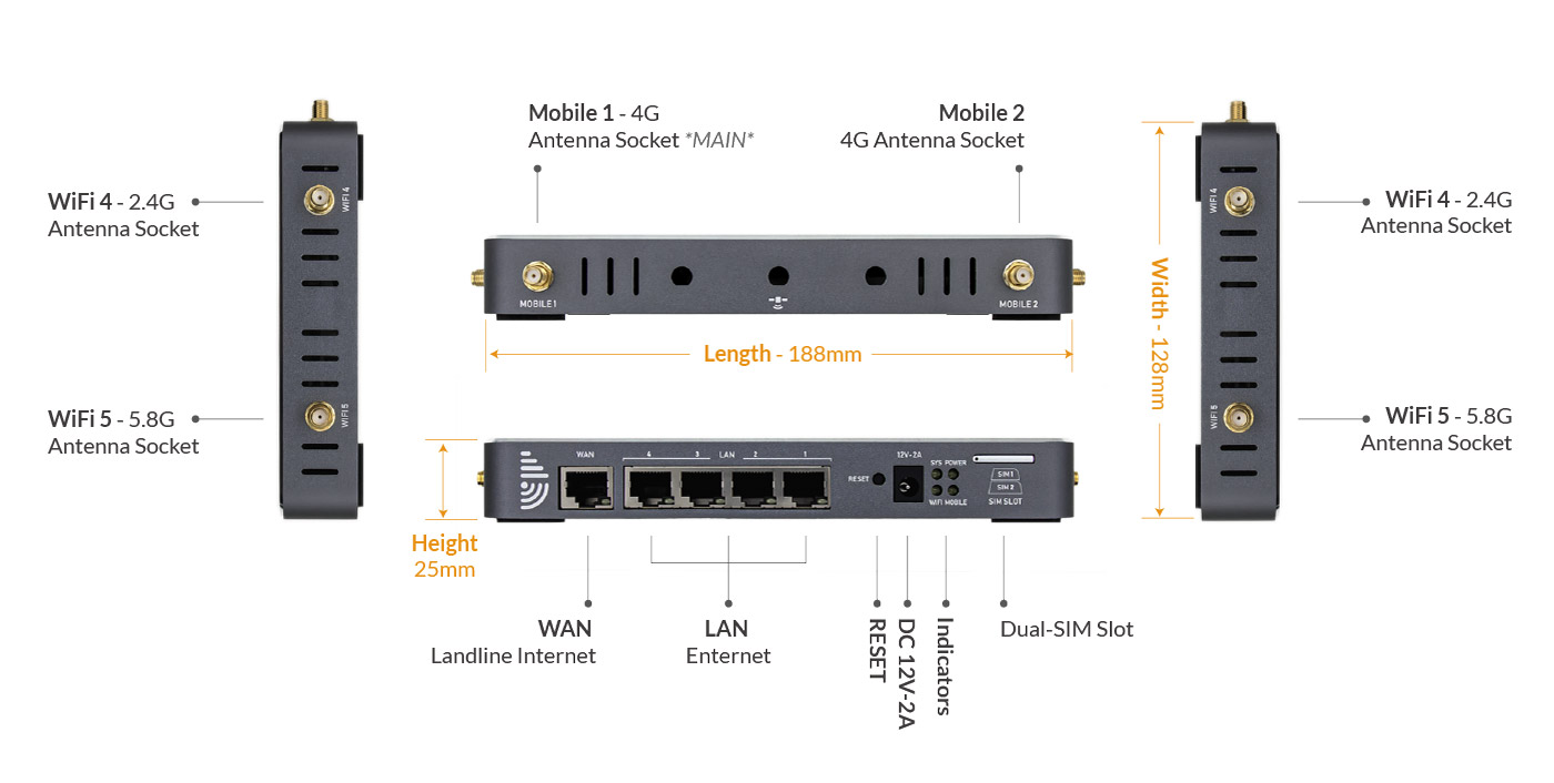 EZR24 LTE Router Mobile Modem Interface Overview
