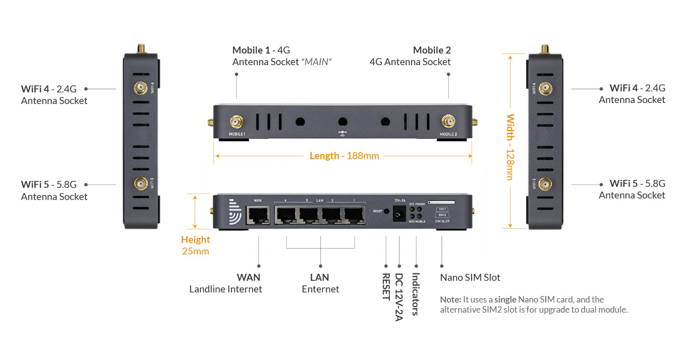 EZR24 Hardware Overview 4G LTE Router Interfaces v3
