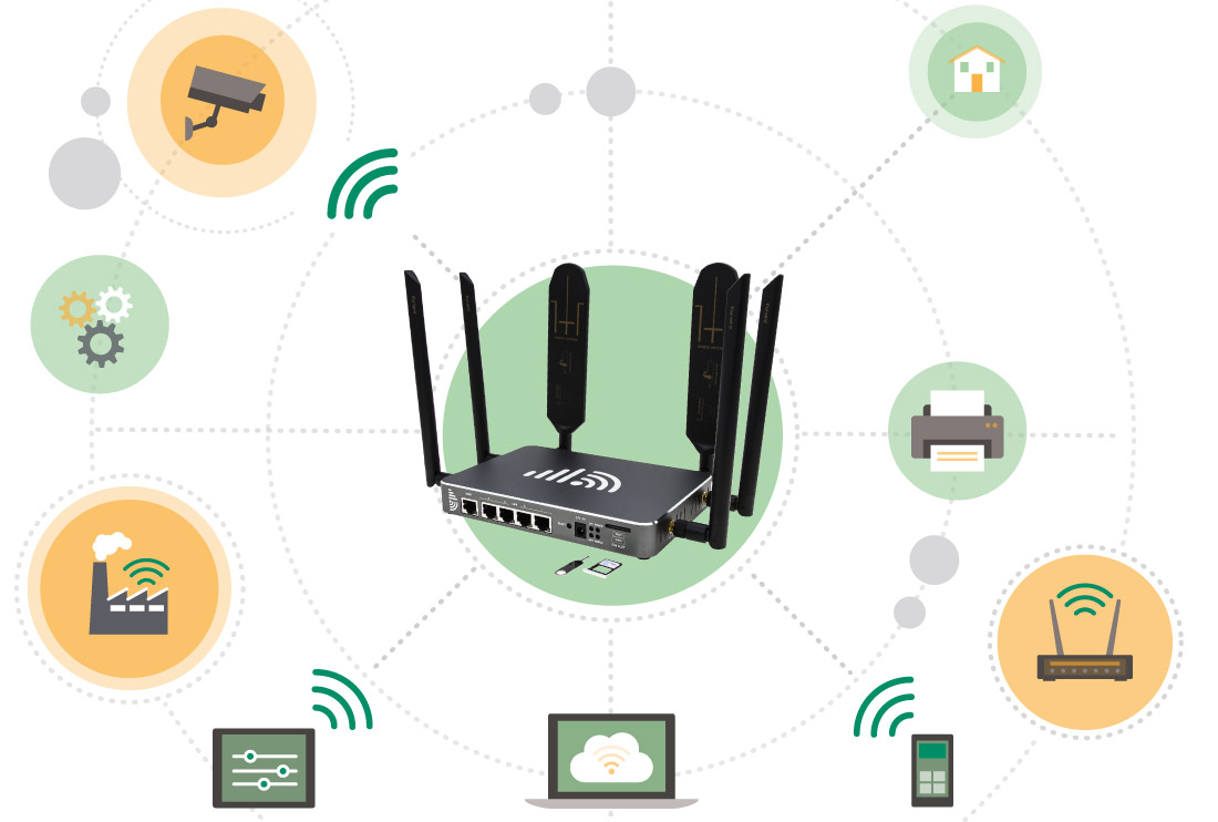 4G LTE Cat-12 Router Industrial Applications