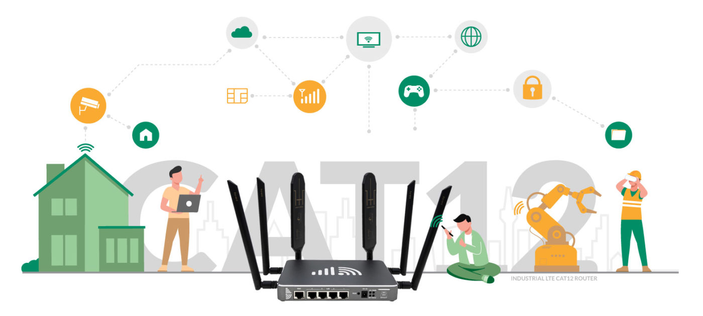 Cellular SIM Card Modem CAT12 LTE WiFi Router with SIM Slot