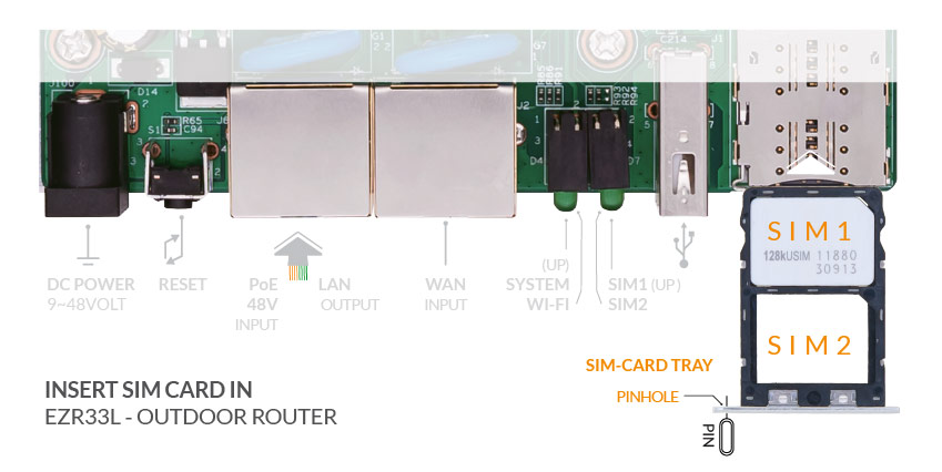 Insert A SIM Card in EZR33L 4G Router Outdoor