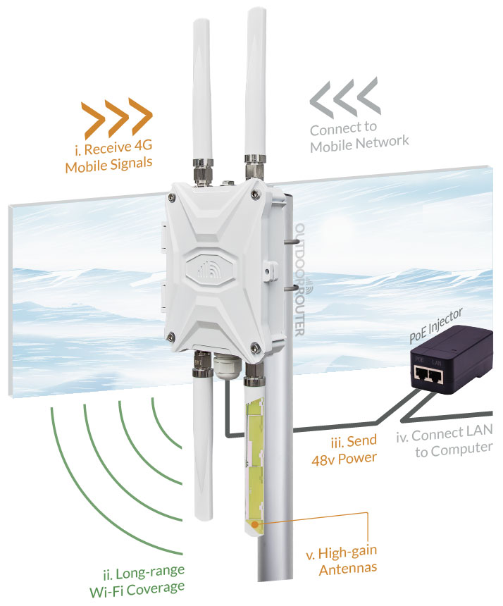 Industrial Cellular Routers for Rugged, Outdoor, Demanding Applications