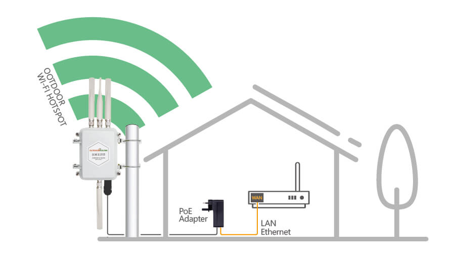 UK 4G Router with External WiFi and LAN