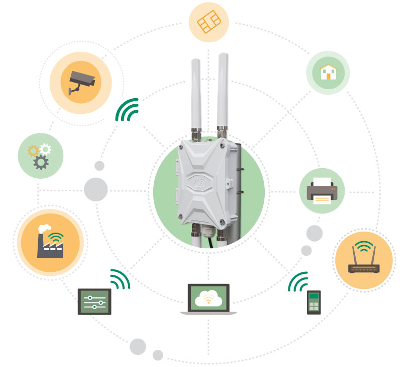 EZR34 Outdoor Router CAT12 Modem SIM WiFi PoE