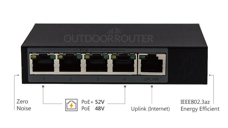 High Efficient Gigabit PoE Switch