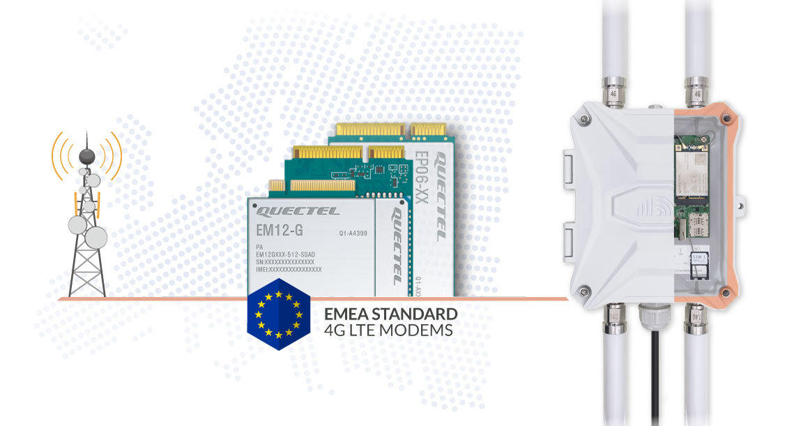 Europe Outdoor 4G Router LTE Modem