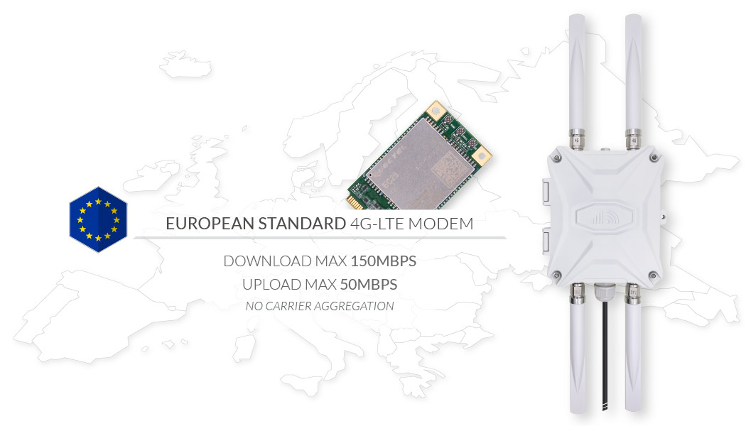 Outdoor 4G LTE Router European Cat4 LTE Modem EZR33L