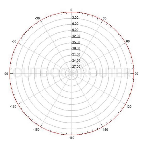 FRP Omni Antenna Horizontal Working Pattern