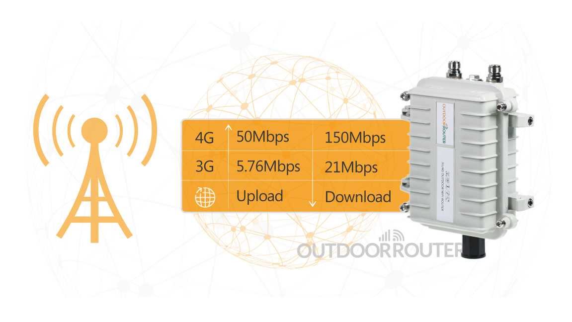 4G LTE Outdoor Router 150Mbps