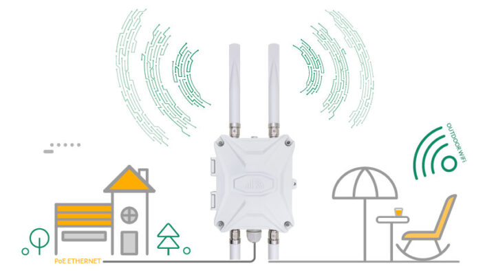 Outdoor 4G 5G Cellular Router with SIM Slot External Antenna