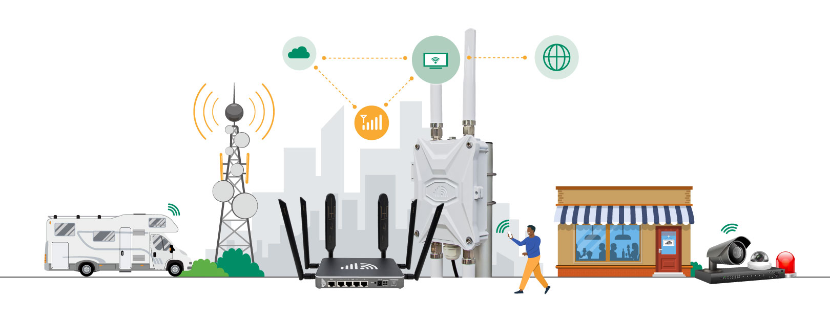 How 4G SIM Router Works