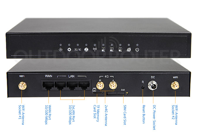 Industrial 4G Router Indicators and Ports