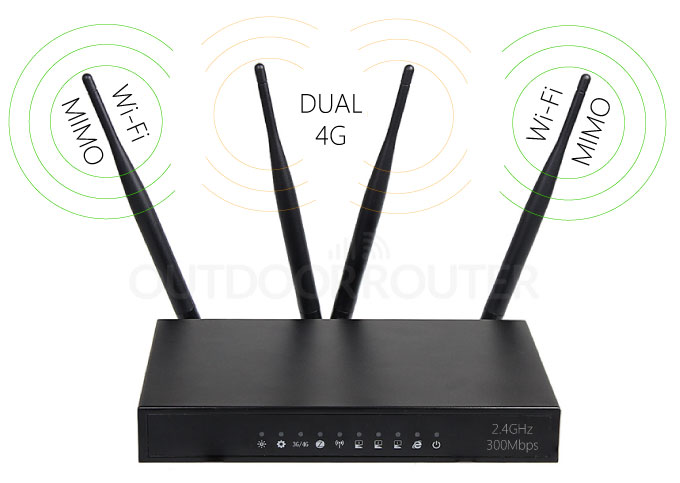 Industrial 4G Router 2x4G 2xWiFi Antennas