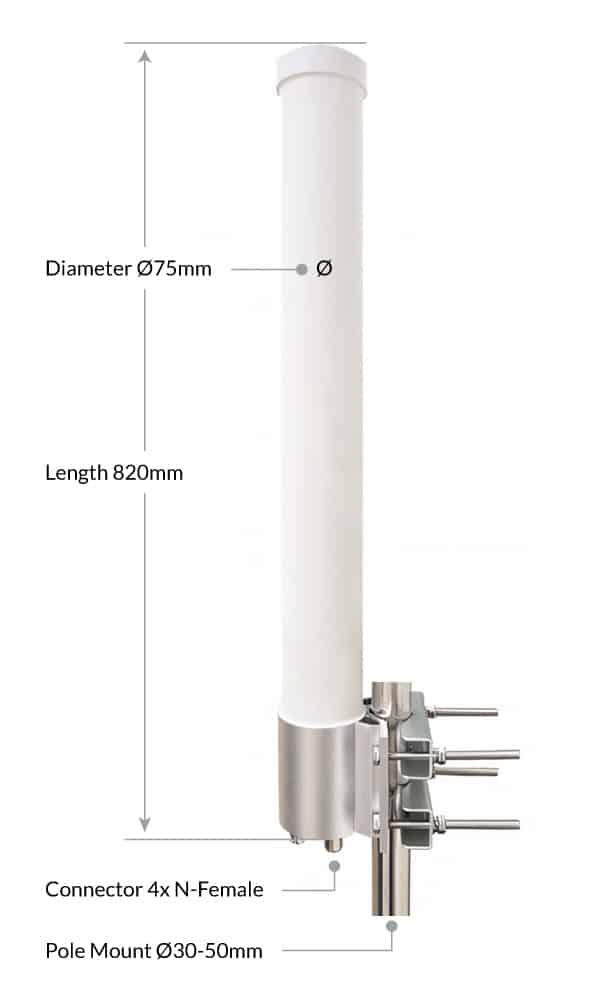 MIMO 5G Antenna 4x4 Array Diameter Size Connectors