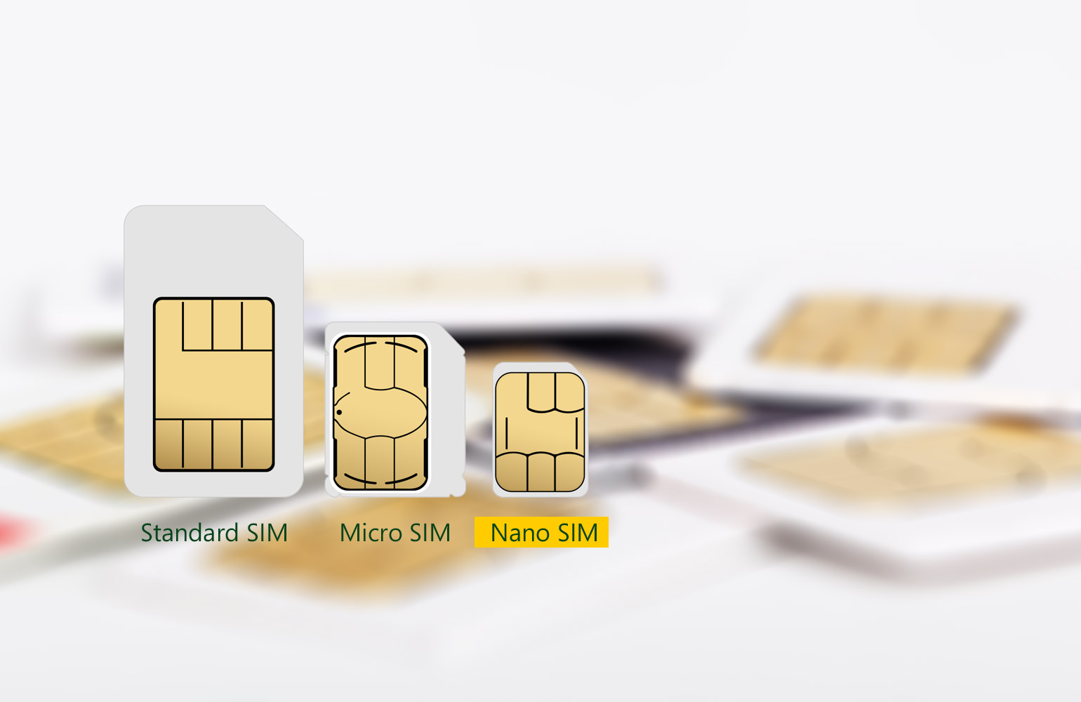 Micro Nano SIM Card for Outdoor 4G Router
