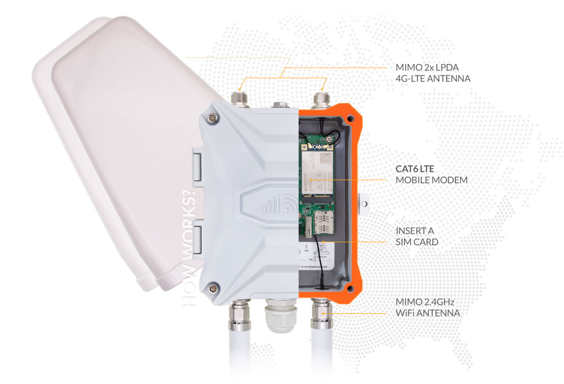 Outdoor Cellular Router External Antenna for the USA and Canada
