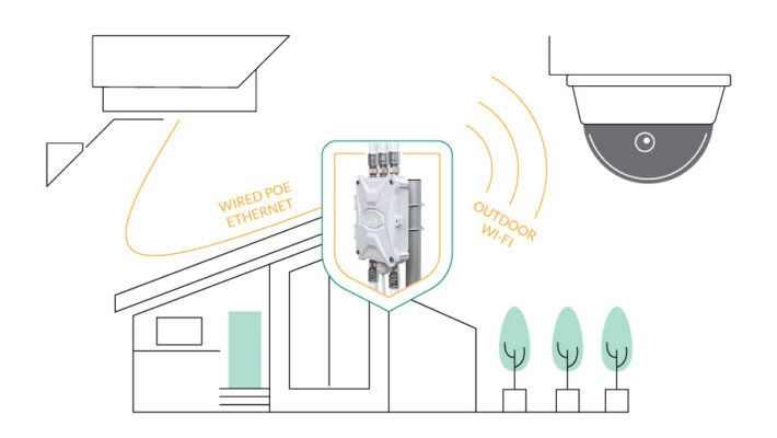 Cctc Router Cellular SIM Router for Outdoor Security Camera CCTV Video