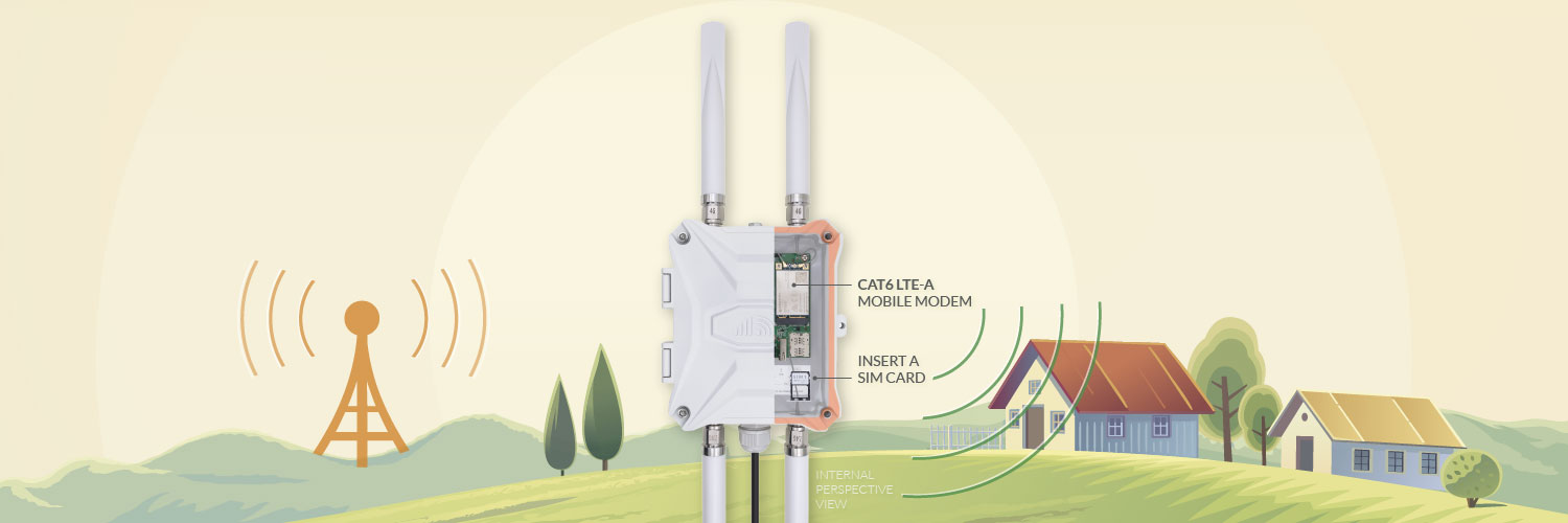 Outdoor 4G LTE Router - CAT6 Modem Cellular Rural 4G Internet