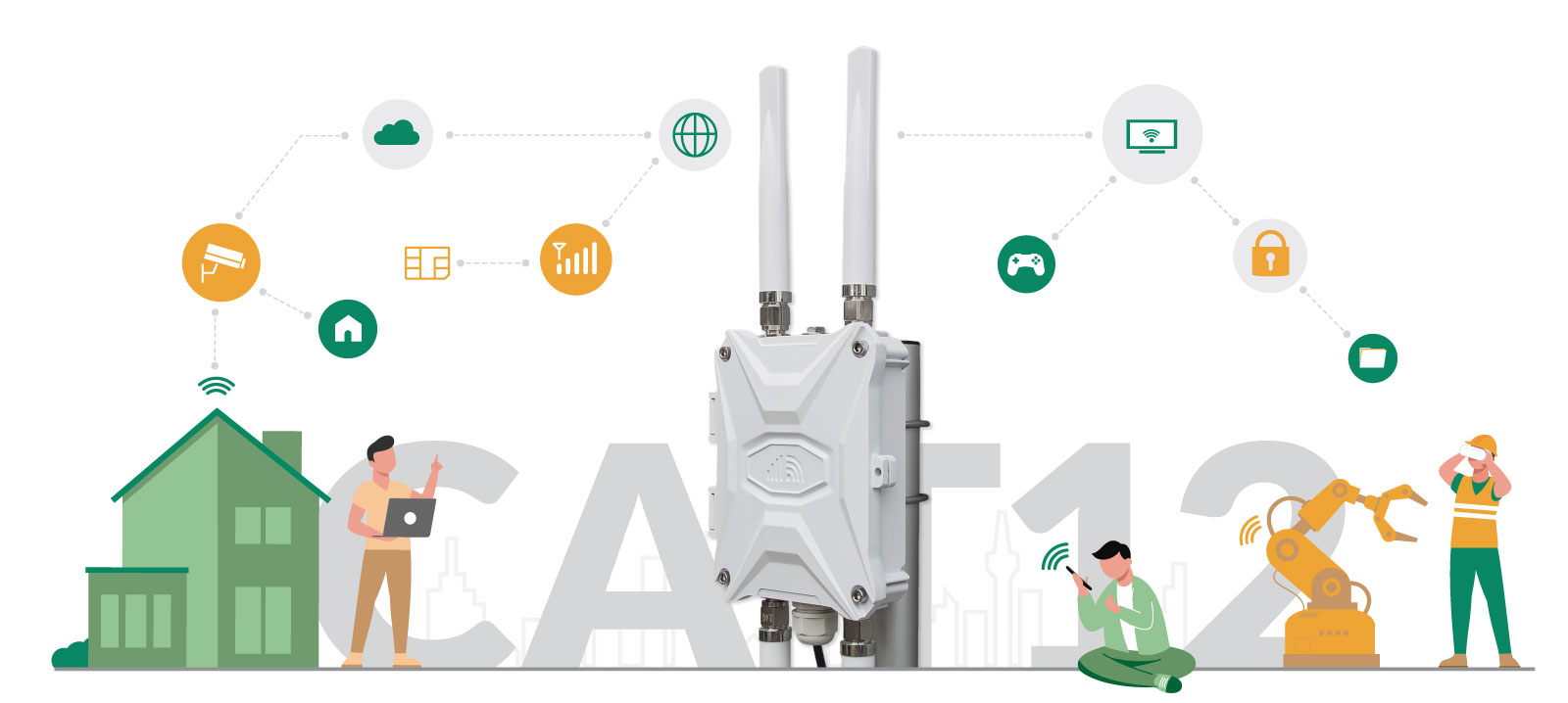 Outdoor 4G Router CAT12 Modem SIM Slot