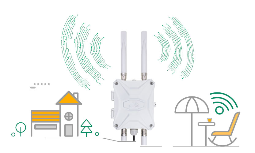 Outdoor 4G Router External Antennas with SIM Slots
