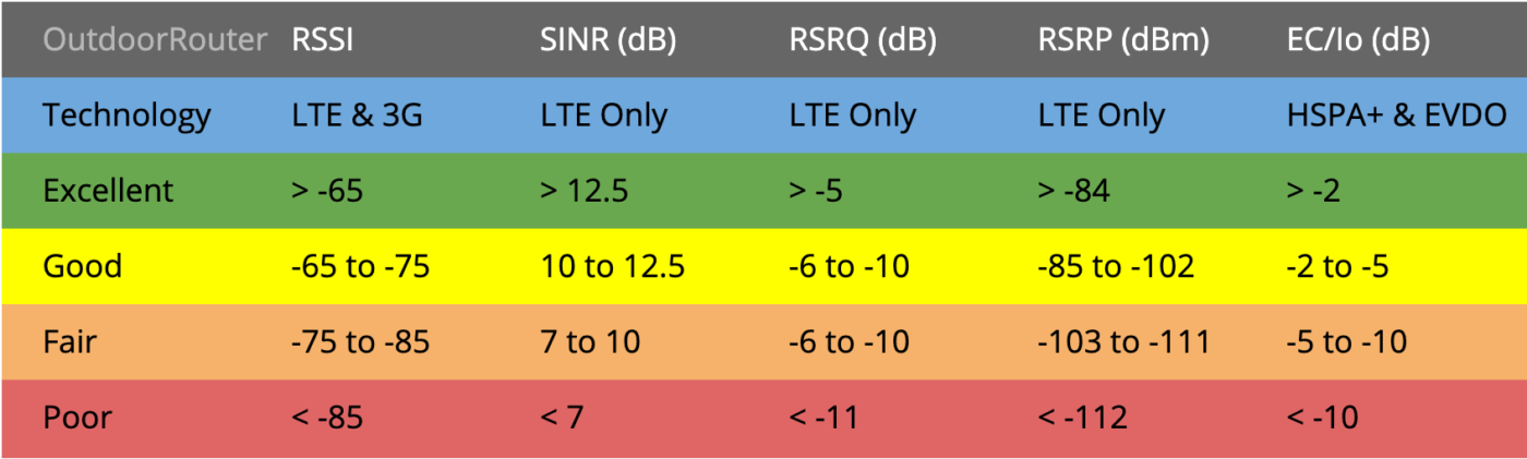 4g Lte Chart